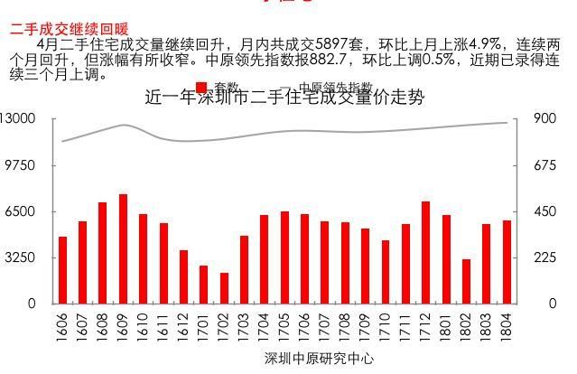 三价合一后，有成交淡中介打麻将，有5000万豪宅一次性付款