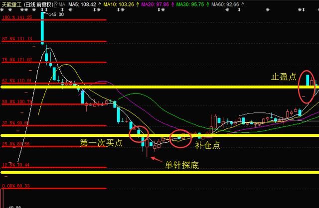 中国股市捅破所有“泡沫”，闹了国际大笑话，救援军将全军覆没！