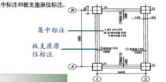 建筑农民工注意！混工地不懂施工图纸？别急，老师傅分分钟教会你