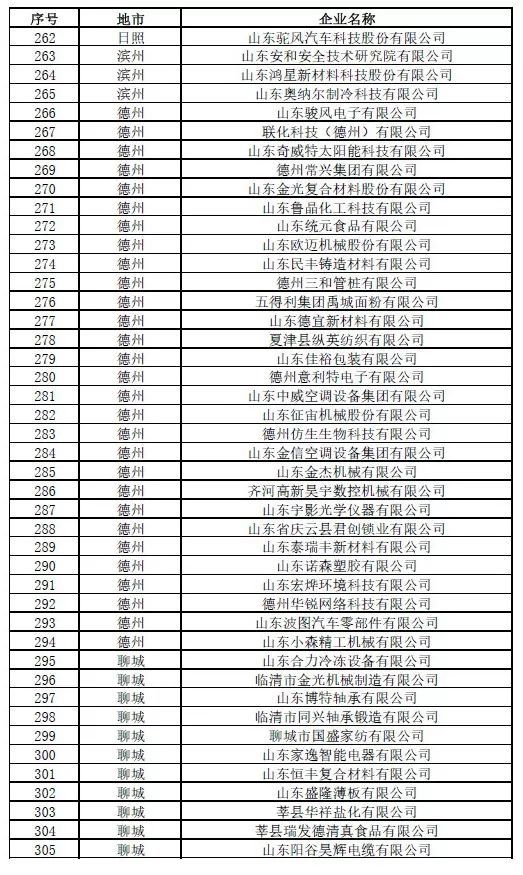 中小企业界定