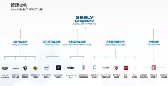 吉利入股戴姆勒，这笔买卖比收购沃尔沃还要赚？