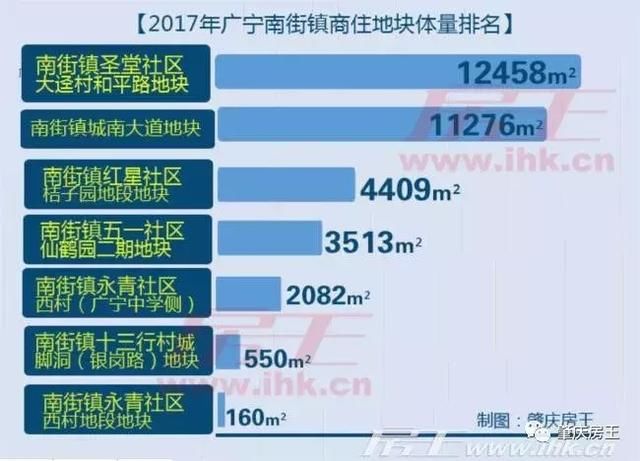 溢价超9成 广宁县今年首宗商住地块10320万元成交