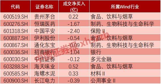 入摩前夕资金跑步进场 聪明资金从生物医药调仓到这些股