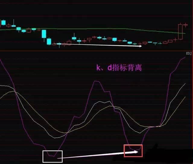 中国股市集百家之长准确率极高的选股公式，堪称绝世佳作!