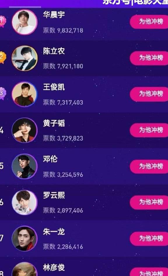 点榜作废一千万张恶意刷票,第一名的华晨宇粉