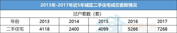 都说2017年江阴二手房卖得火，数据党告诉你只看对了一半~~