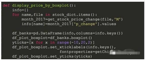 神级程序员用Python爬取了9个月银行股数据!请勿用于非法用途!