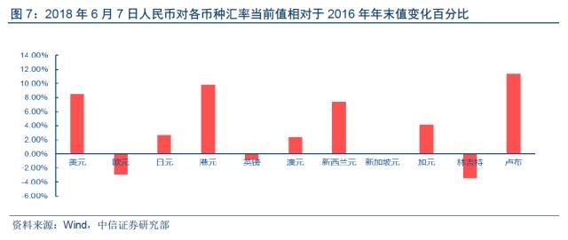 ‘二次房改’将如何影响宏观经济运行？