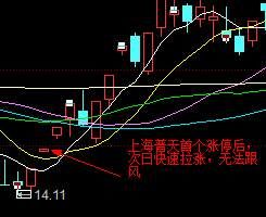 A股欲攻还守，“小妖股”崭露头角，散户:要疯了