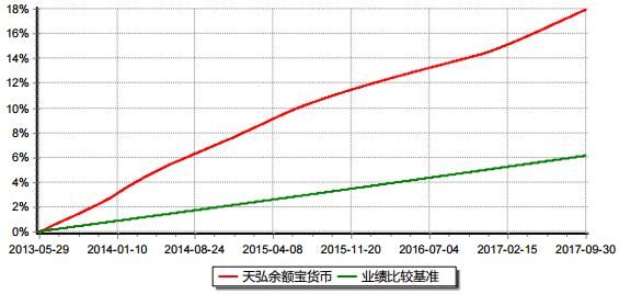 收入对比_收入同期对比(3)
