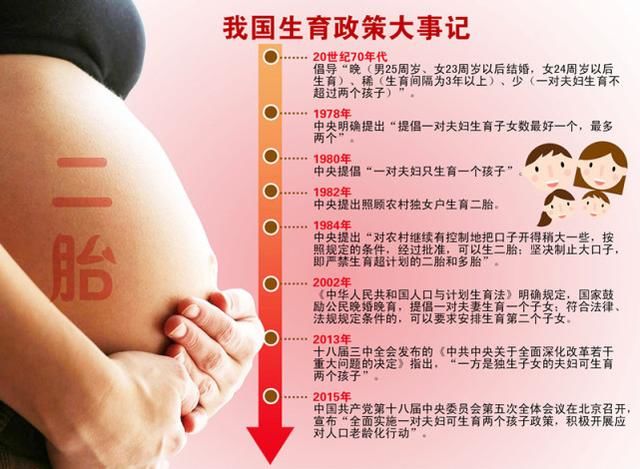 国外通讯社报道中国年内将全面放开生育限制，你准备好了吗？