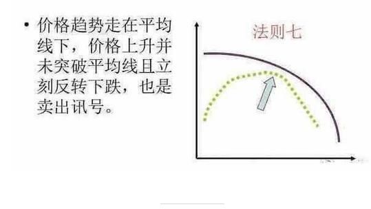 一位顶级操盘手直言：“均线”起飞前的征兆，百万次交易从不例外