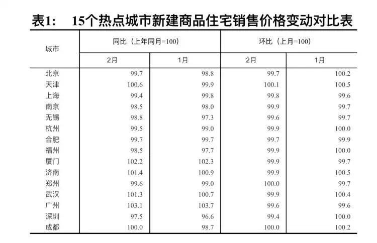 让有恒产者有恒心，总理给购房者吃颗长效定心丸!