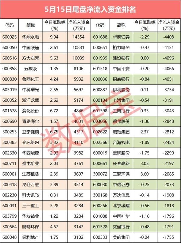 尾盘主力大幅流入 11股抢筹超4000万