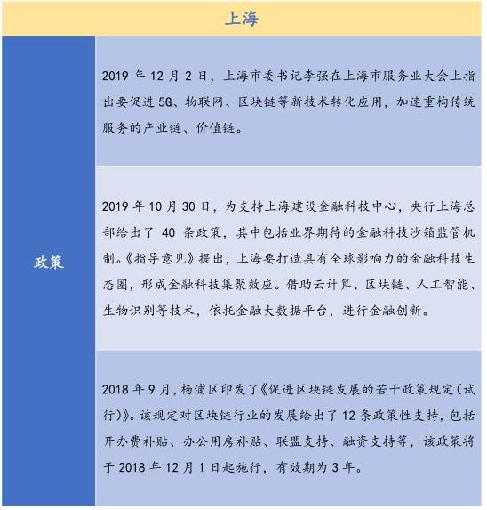 超过300亿的基金