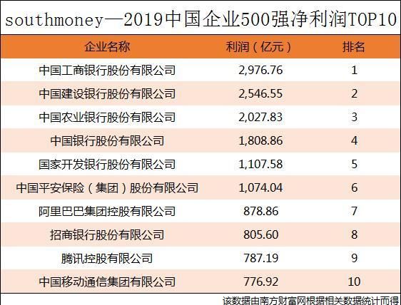 2019中国企业前十强