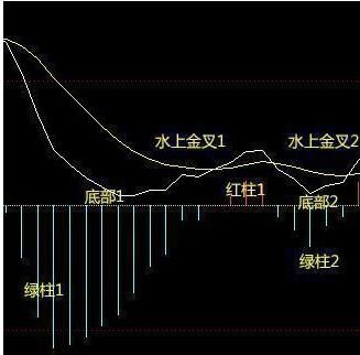 有些人炒股注定是一个错误，扎心了