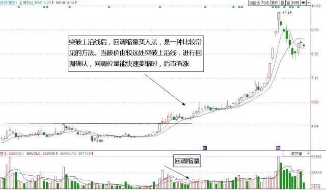 炒股高手为什么都要在回调时买入股票?