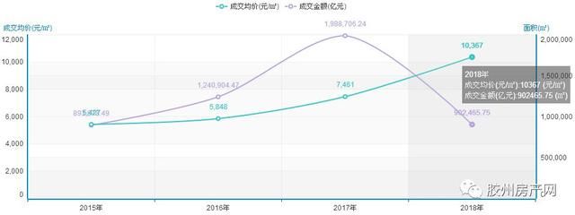 深度:胶州一万元的房价，到底给我们带来了什么?!