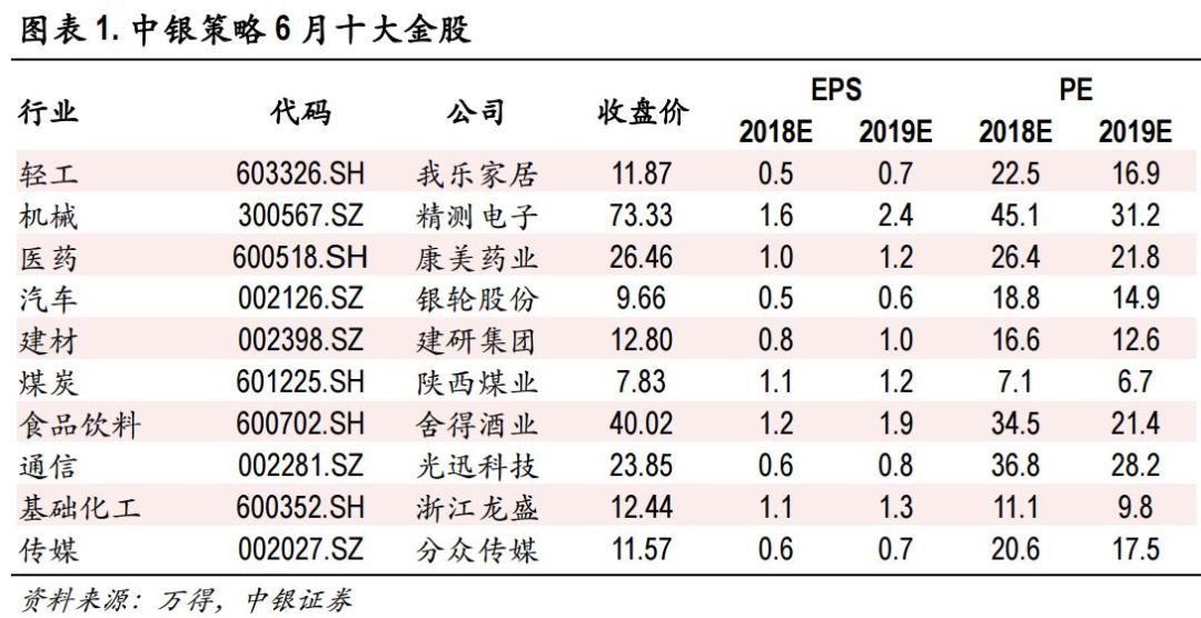 股市两大信息透露重要信号 下半年最具价值投资行业出炉