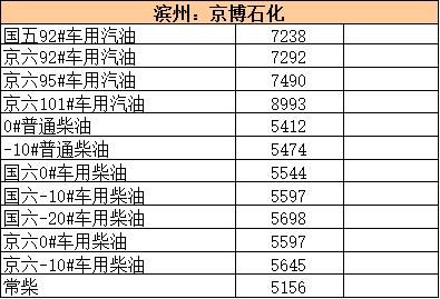 大年初五｜国际油价走坚 地炼继续过年