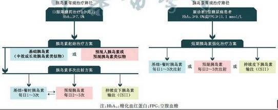 糖尿病患者的新希望--天麦生物口服胰岛素软胶囊ORMD-0801项目有