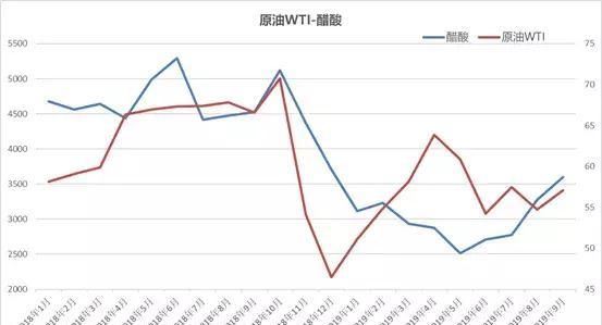 国际原油涨价我涨价
