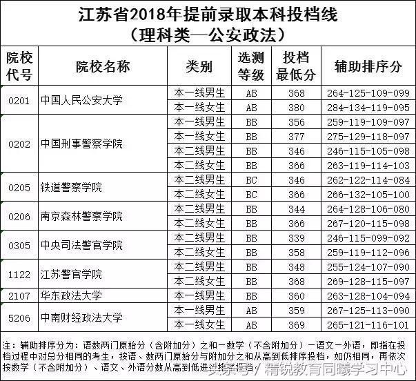 南京市人口本科率_南京市各区人口数据图(3)