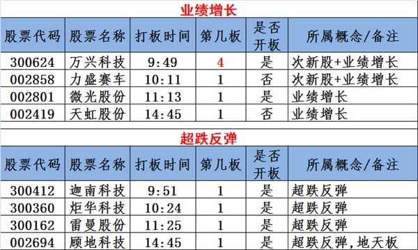 图说涨停:次新股赚钱效应爆棚 独角兽概念炒作继续