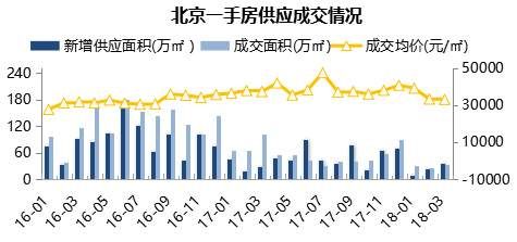 限购一年风云变幻，如今京津冀楼市的画风是这样的....