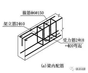 在农村建房盖别墅，我们的圈梁和框架梁应该怎么配筋?