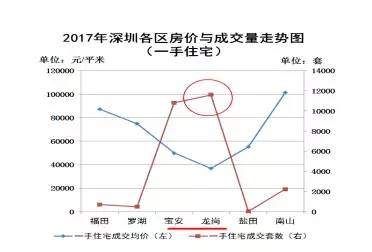 不要怪没告诉你，房价单边上涨已经不可能了!有图有数据!