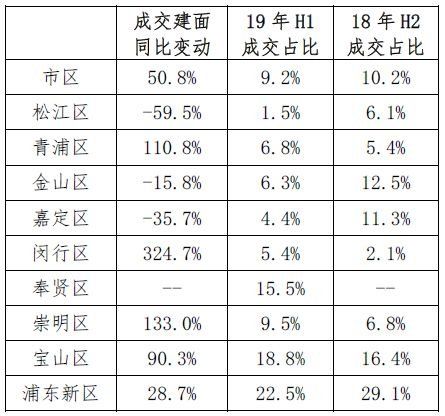 黄埔放开限购