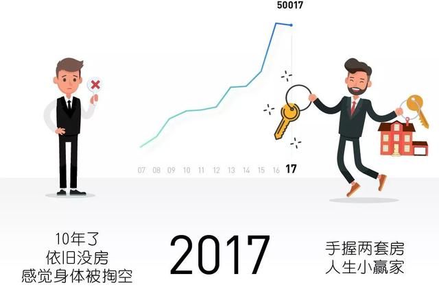 2018年，犹豫不决的买房者生活最焦虑