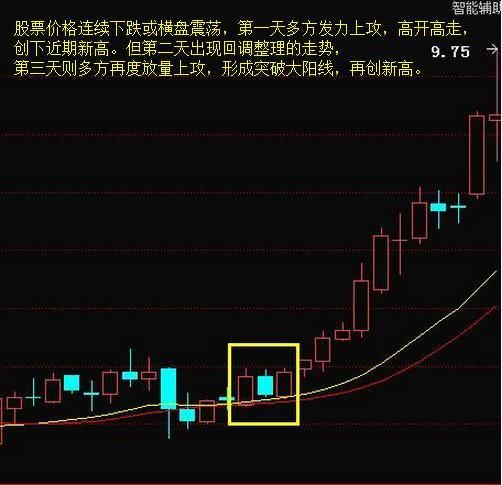 一旦出现“K多方炮”形态个股，砸锅卖铁满仓怼 附选股公式