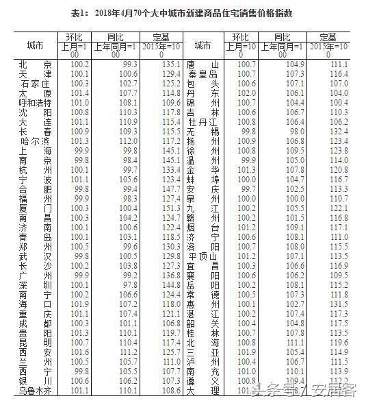 这个消息一出，房价或将迎来拐点！尤其是这些房价上涨过快的城市