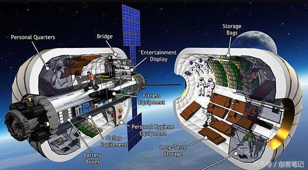美国酒店大亨计划2021年前在太空建酒店，单人收费最高达百万美元