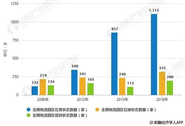 2018年中国物流行业发展现状及趋势分析 加快