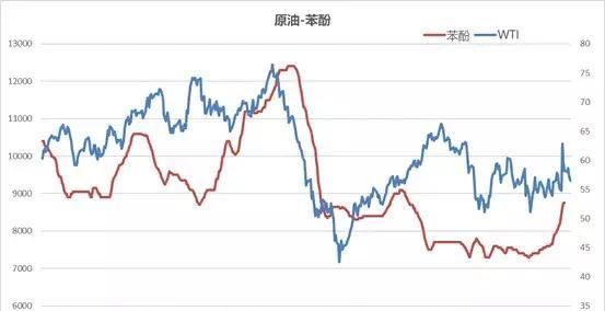 国际原油涨价我涨价