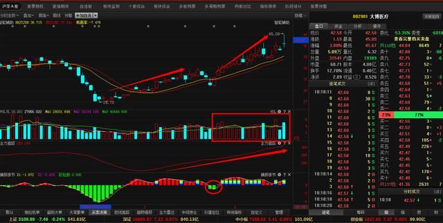 国产芯片+计算机第一龙头股，主力暗渡陈仓，目标赶超士兰微！