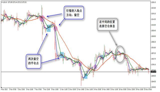 三线合璧：万能均线再创新交易法，再忙也要花几分钟学懂！
