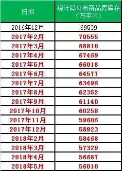 统计局官宣:涨幅放缓10个月的房地产，5月又双?涨了!