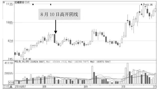 股票起涨前,庄家都会先“试盘”,领悟了你离股市高手就近了!