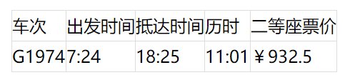 上海坐高铁可到24个省区市 最快的车次为你搜集好了