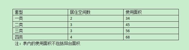 地产小白入行！为什么会出现如此的面积差异