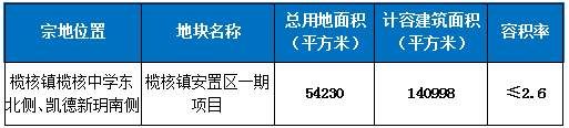 傍上广州老牌顶豪，天河靓地占地面积扩大近一倍!