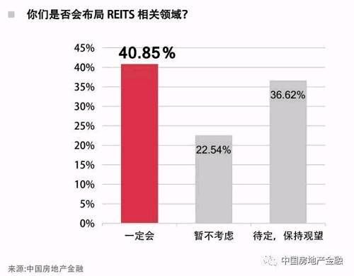 中国楼市迎来“大考年”:投融资难题如何破解?