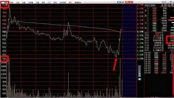 让人相见恨晚的MACD小技巧，一位资深老股民20年带血的经验总结！