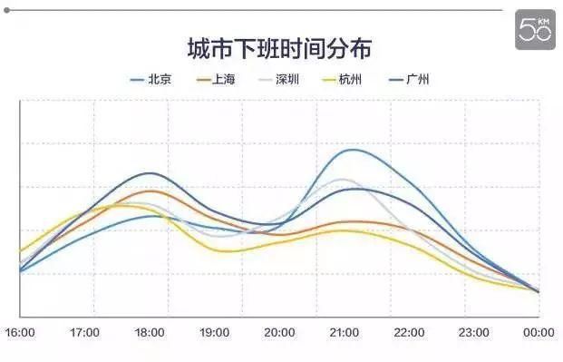 我从北京搬到杭州，杭州却正成为另一个北京