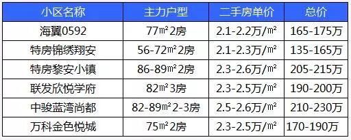 厦门“房价透支”全国第1，沉寂3年后，它会是下一个洼地吗?